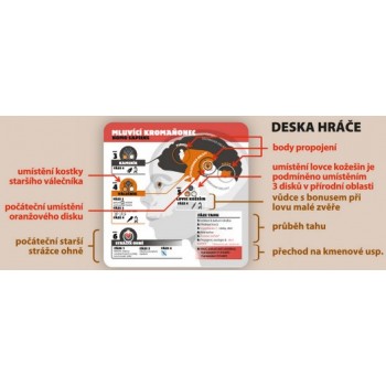 Neanderthal 2. edice Neanderthal 2. edice